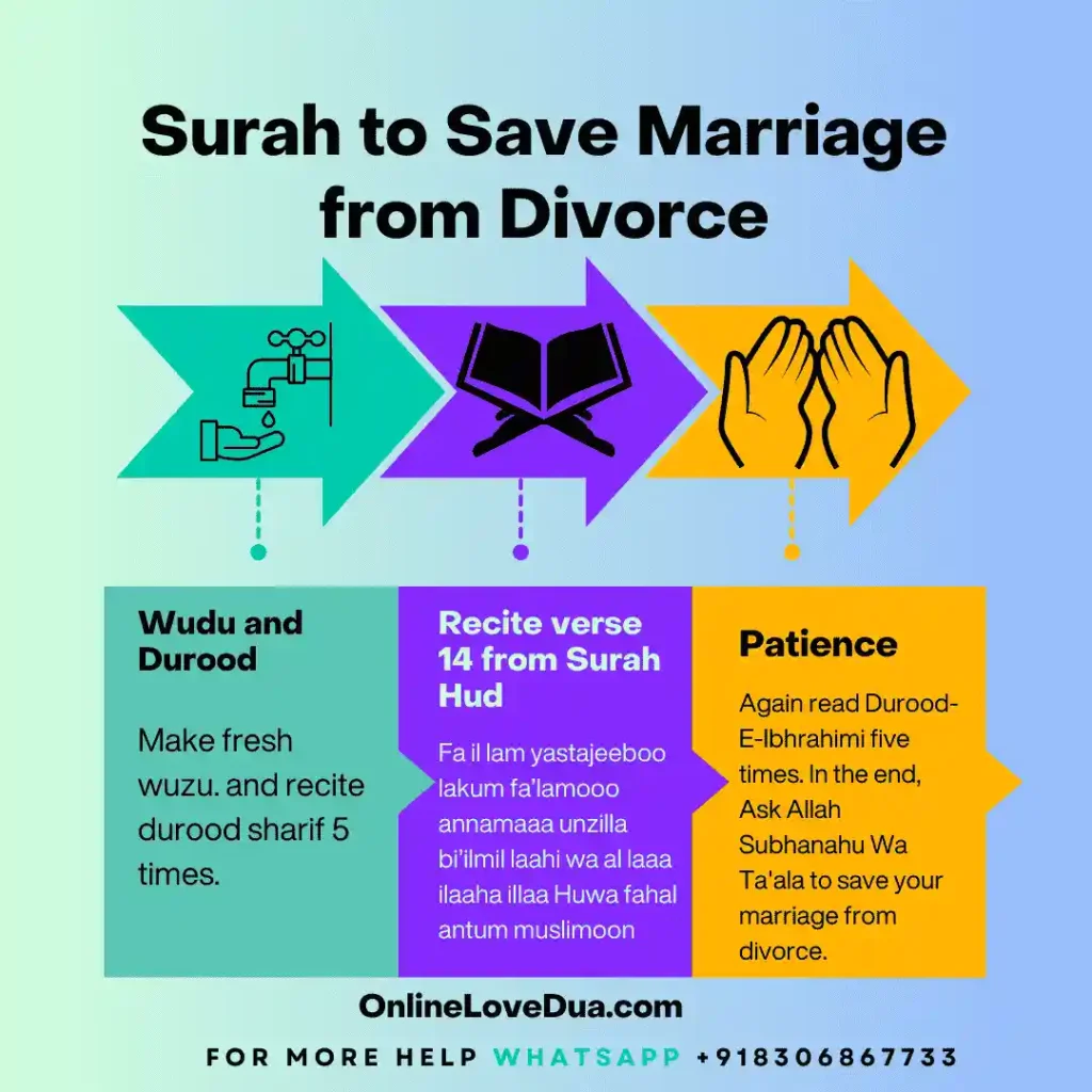 Surah to Save Marriage from Divorce